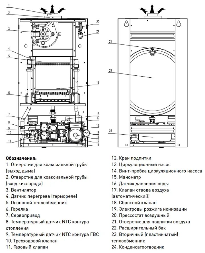 Подключение настенного газового котла оазис Котлы газовые настенные OASIS 13-24 кВт