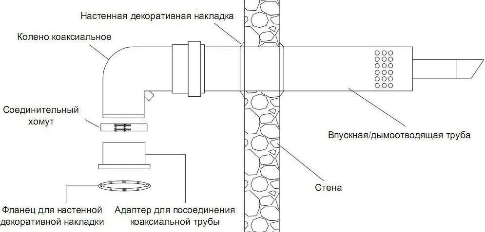 Подключение настенного котла дымоходу Купить Комплект коаксиальный Viessmann АНТИЛЁД LAS (AZ) DN60/100 с коленом 90 гр