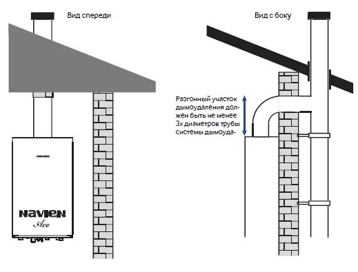 Подключение настенного котла дымоходу Безопасность menacom.ru