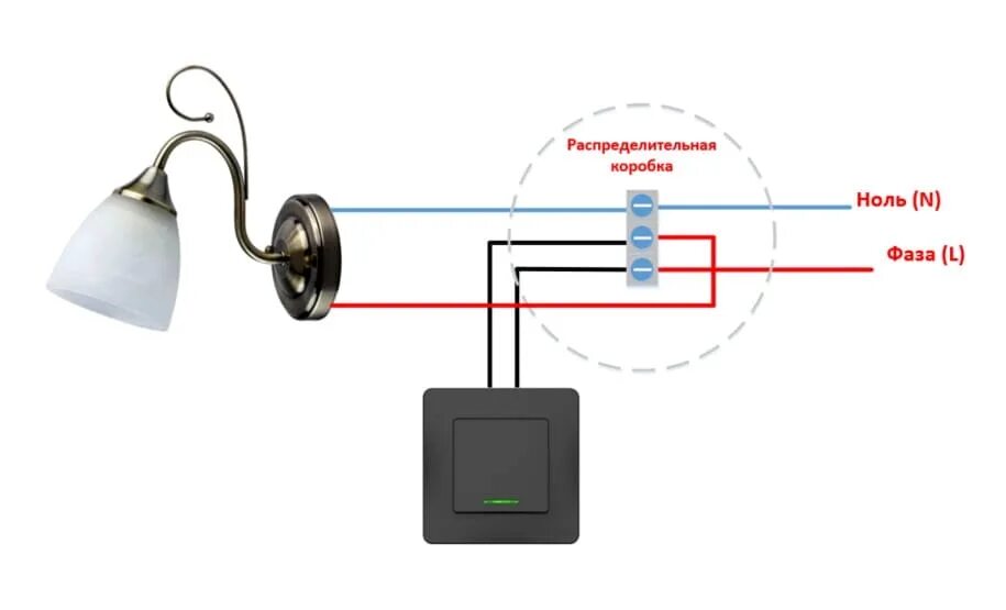 Подключение настенного светильника с выключателем Как подключить бра к сети самостоятельно - схемы и инструкции - ElectricX.ru