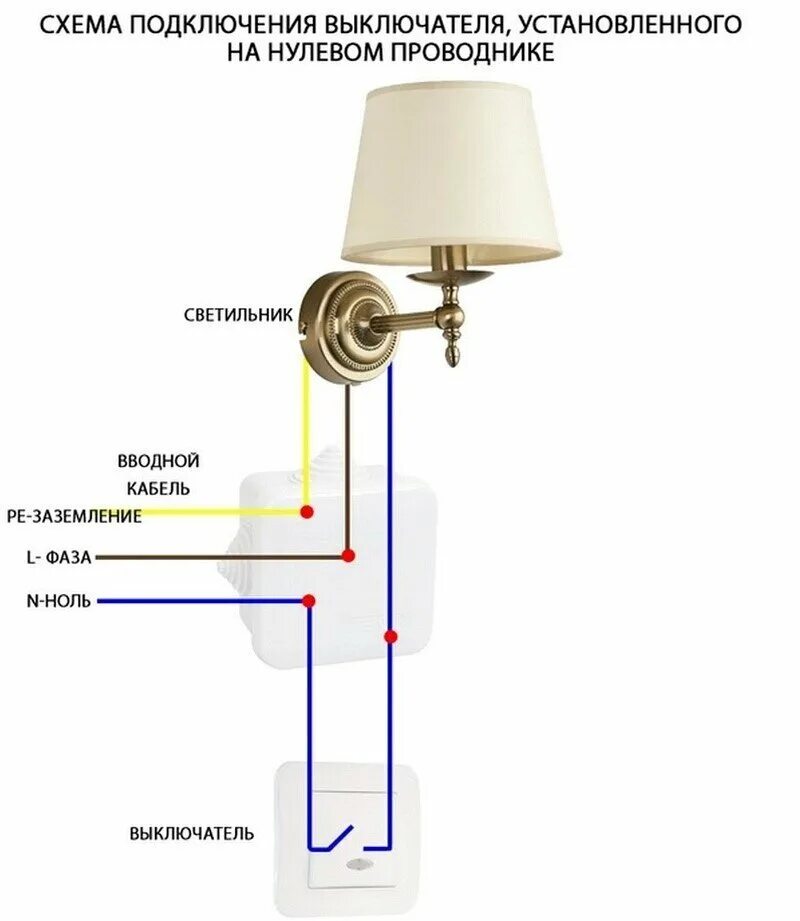 Подключение настенного светильника с выключателем Легенда о подключении выключателя только на фазный провод. А что будет если подк
