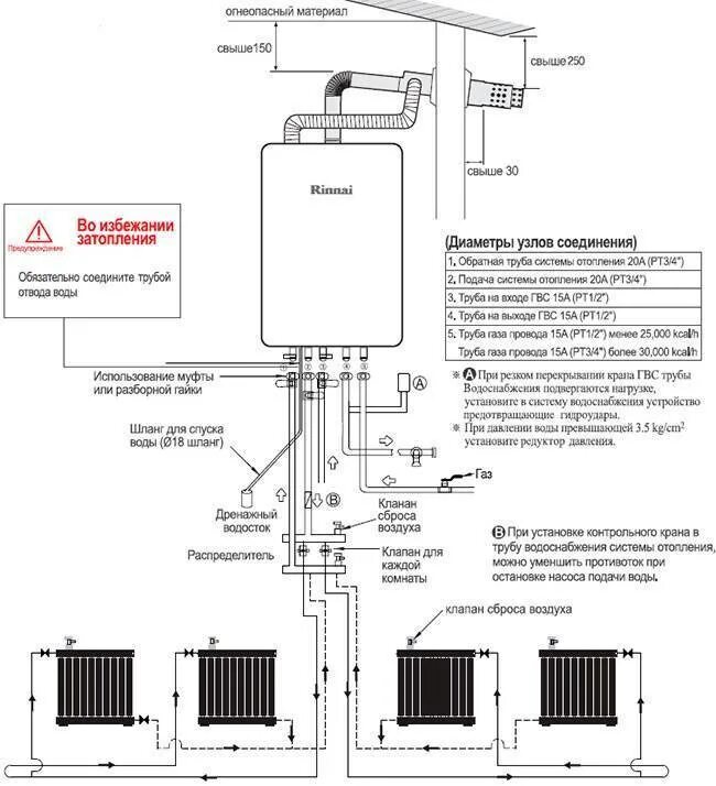 Подключение настенных газовых котлов Картинки ПРАВИЛА УСТАНОВКИ НАСТЕННЫХ ГАЗОВЫХ КОТЛОВ