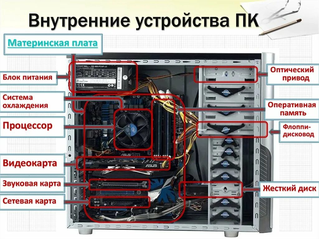 Подключение настольного компьютера Компьютерный блок информация