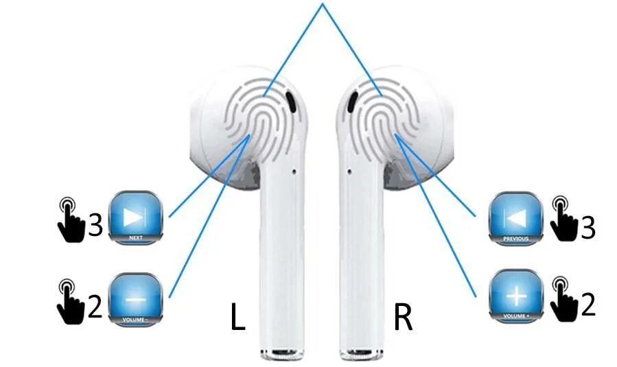 Подключение наушников air 2 Беспроводные наушники i12 TWS Bluetooth 5.0