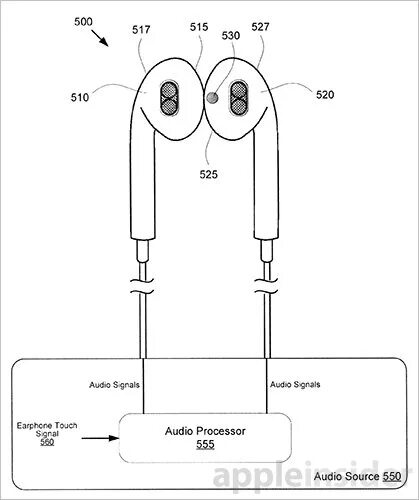 Подключение наушников аирподс к телефону Apple invents continuous handwriting input method, magnetically linkable earphon