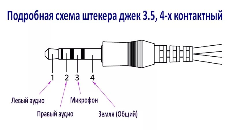 Подключение наушников без адаптера Ответы Mail.ru: Что значит четыре полоски на штекере на наушниках? Да-да именно 