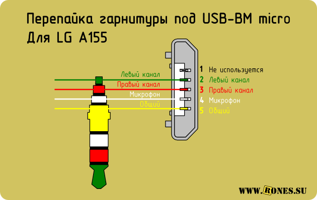 Подключение наушников без адаптера Распиновка разъёмов USB 2.0