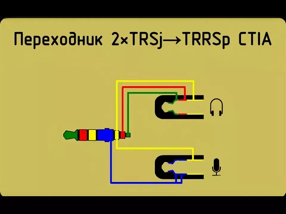 Подключение наушников без адаптера Как сделать разветвитель (переходник) с гарнитуры на микрофон и наушники отдельн