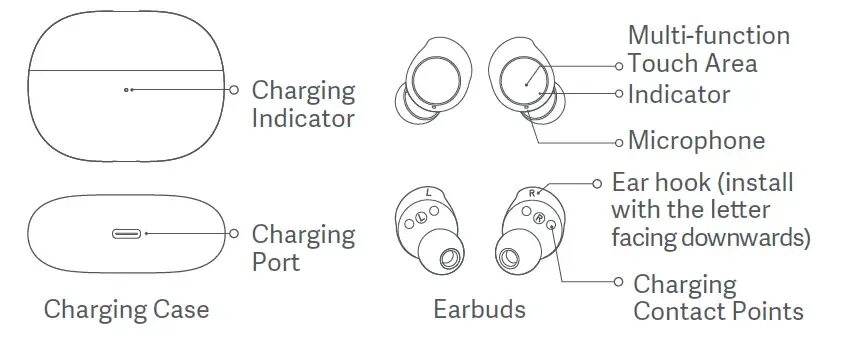 Подключение наушников buds 3 Redmi Buds 3 Lite Kullanım Kılavuzu: Nasıl Kullanılacağını ve Sorun Giderileceği