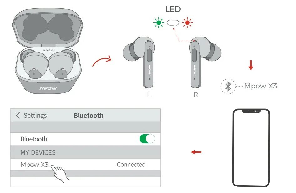 True wireless earbuds наушники инструкция