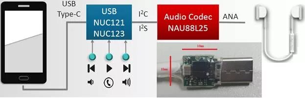 Подключение наушников через type c Новости - Подключение наушников через USB - новое решение от Nuvoton - Ай Си Кон