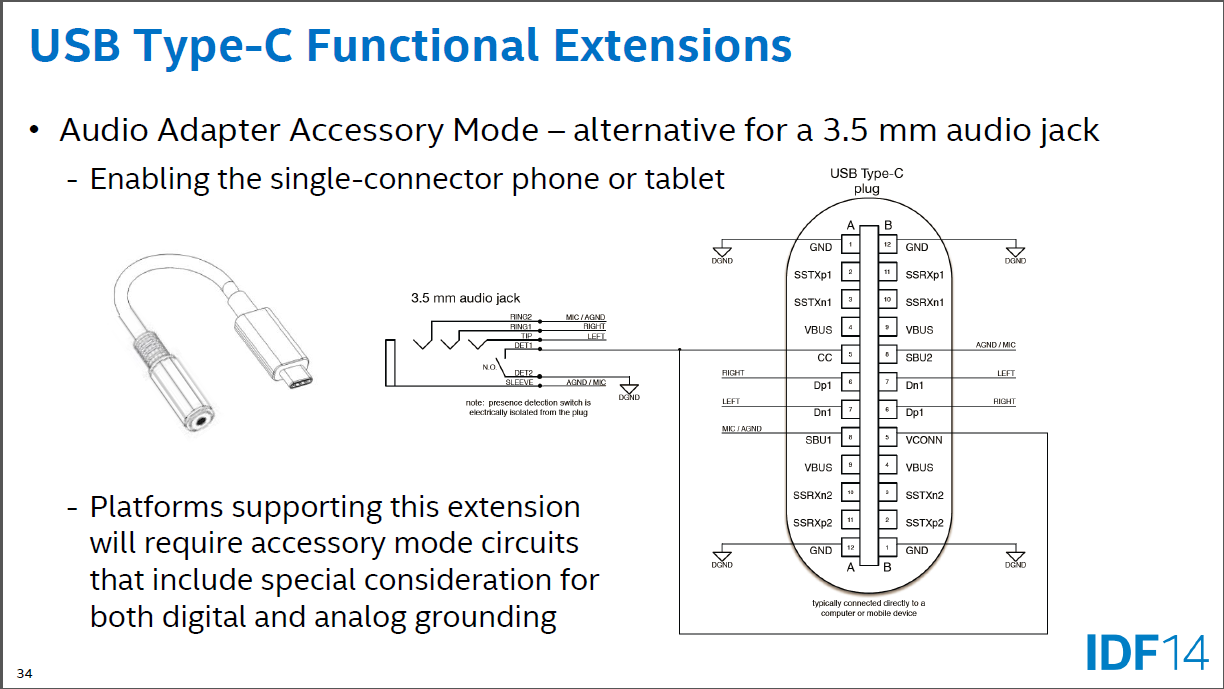 Подключение наушников через type c IDF: Zukunftssicherer Typ-C-Stecker für USB 3.1 ist da heise online