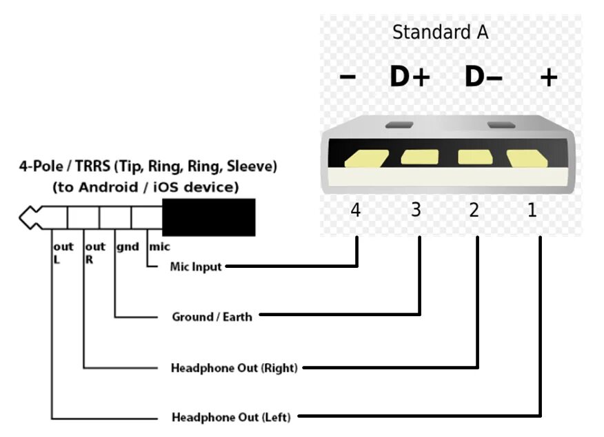 Подключение наушников через type c suggestions for easy (round hole) panel mount access to arduino USB port - Gener