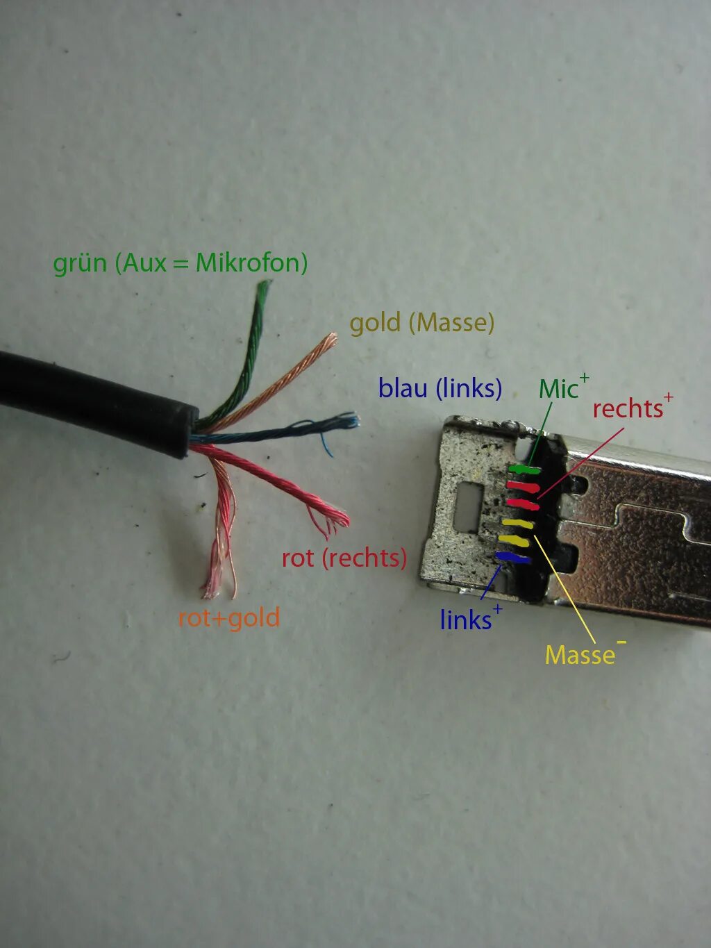 Подключение наушников через usb Как подключить юсб наушники к телефону