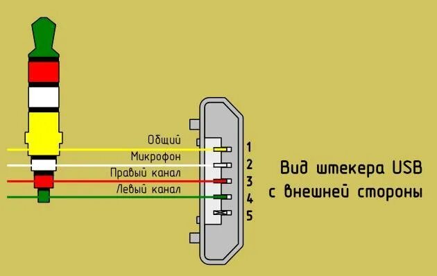 Подключение наушников через usb О распиновке наушников: необходимый инструмент для ремонта и обслуживания