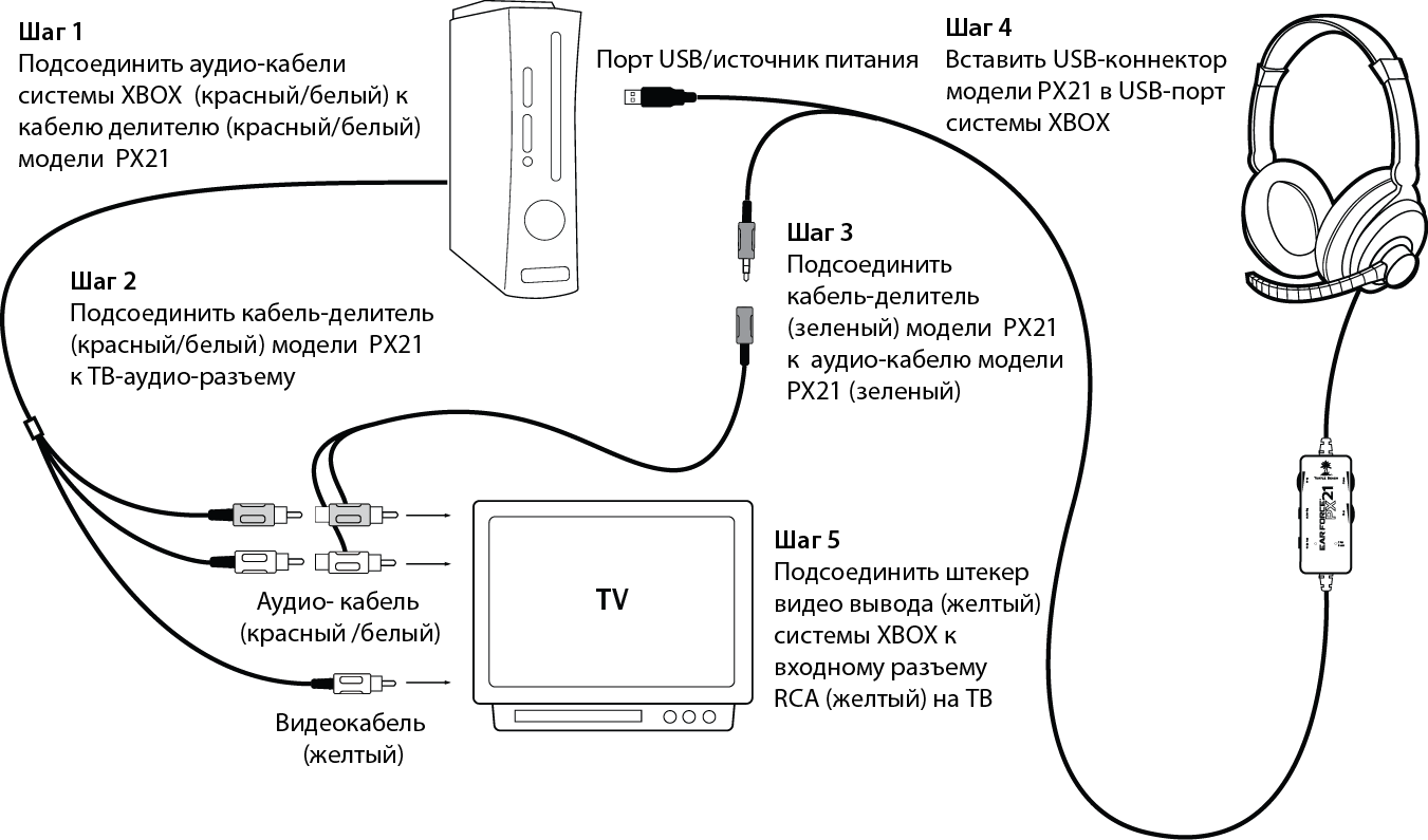 Подключение наушников через usb Почему наушники сами подключаются