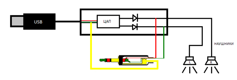 Подключение наушников через usb Ответы Mail.ru: Будет ли работать такая схема