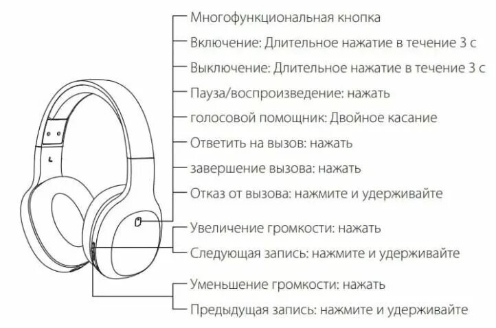 Подключение наушников edifier к телефону Гарнитура накладные Edifier W600BT синий беспроводные bluetooth - купить в интер