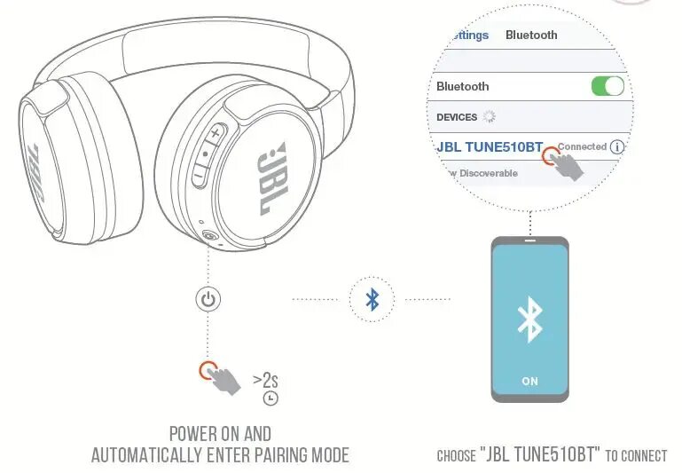 Подключение наушников haylou к телефону How To Connect Jbl Headphones Online www.ifo-fruit.com