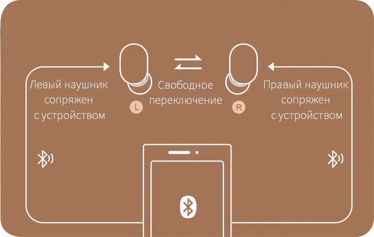 Подключение наушников haylou к телефону Беспроводные наушники для телефона с микрофоном Haylou GT1 TWS Earphones купить 