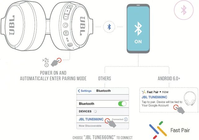 Подключение наушников jbl по bluetooth к телефону JBL Tune 660NC - Noise Cancelling Headphones Quick Start Guide ManualsLib