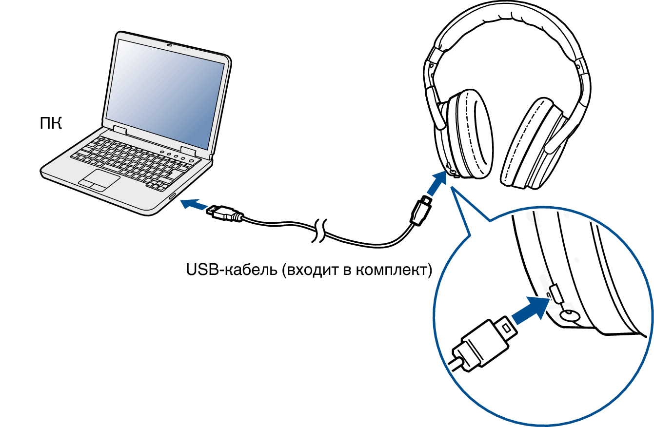 Подключение наушников к 2 устройствам Подключение к компьютеру через USB AH-GC25W