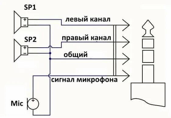 Подключение наушников к двум устройствам Как спаять наушники: полная инструкция с фото и видео Hifi audio, Hifi, Floor pl