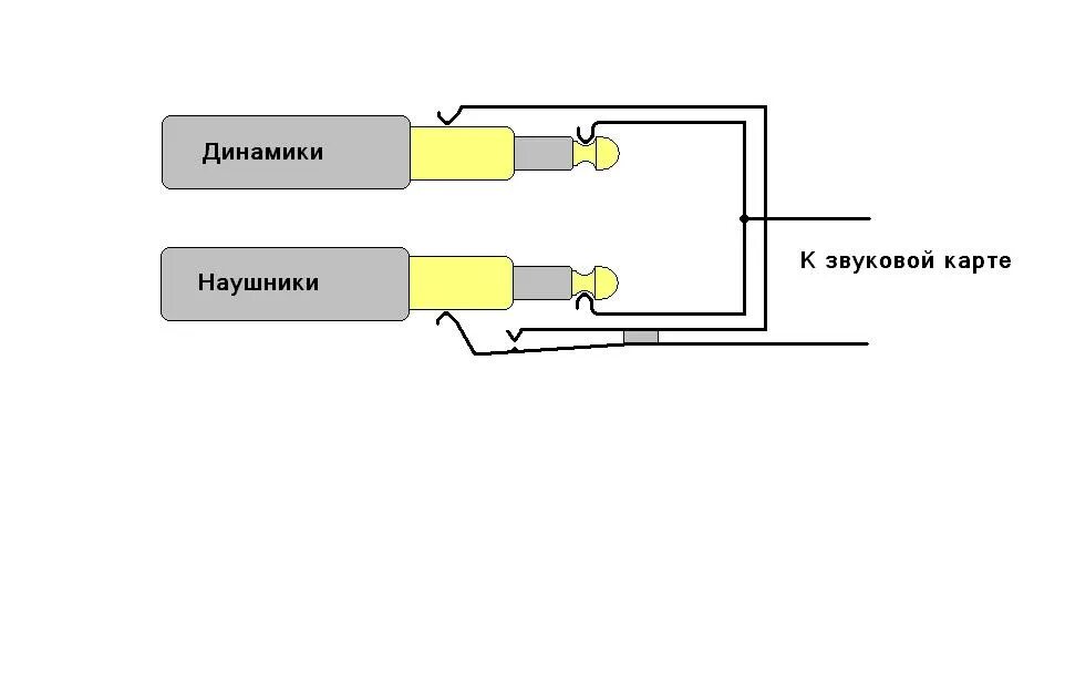 Подключение наушников к двум устройствам одновременно Подключить одновременно наушники и колонки - Если тебя есть разъёмы передней пан