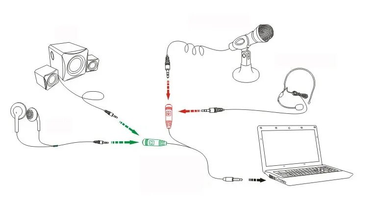 Подключение наушников к компьютеру через usb Позолоченный аудио стерео разъем Jack 3,5 мм Y 1 штекер 2 гнездо адаптер кабель 