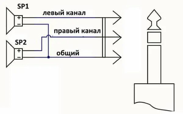 Подключение наушников к нескольким устройствам Как спаять наушники: полная инструкция с фото и видео Штекеры, Наушники, Электро