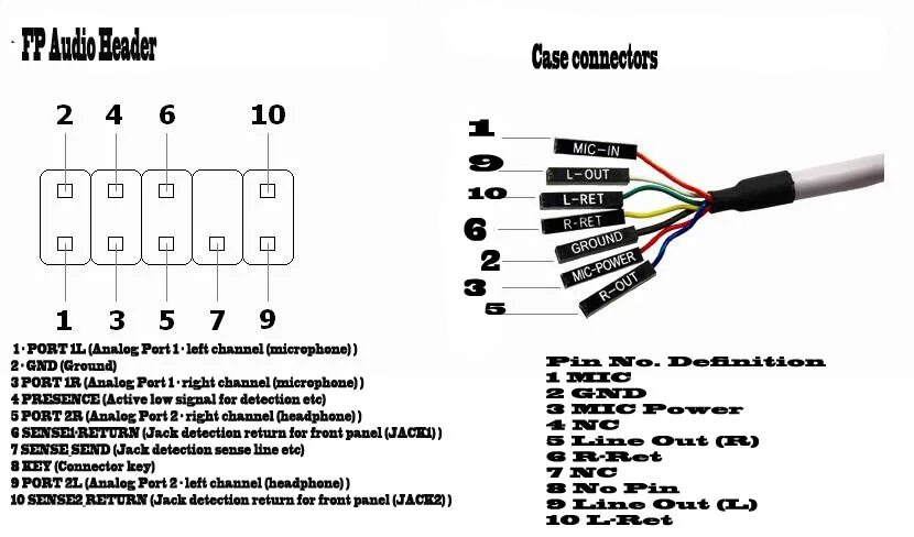 Подключение наушников к передней панели компьютера No Audio on left Headphone plugged at the front panel TechPowerUp Forums