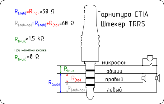 Подключение наушников к pico 4 Шпионские устройства для контактного и бесконтактного получения информации / Хаб