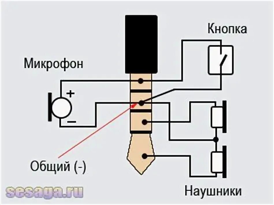 Подключение наушников к телефону Распиновка разъёма наушников: виды, схемы, ремонт