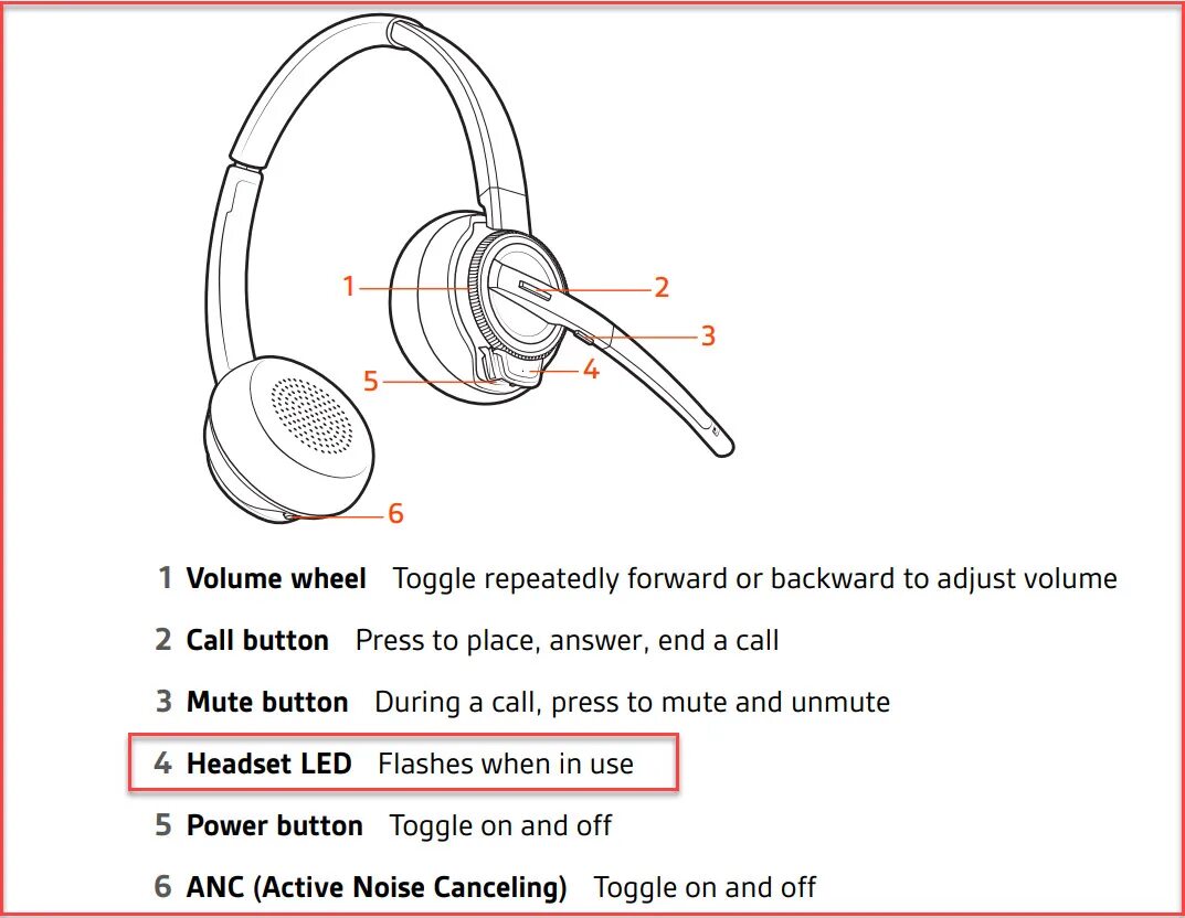 Подключение наушников к телефону airpods CHARGING ISSUES WITH THE SAVI 8210/8220 HP ® Customer Support