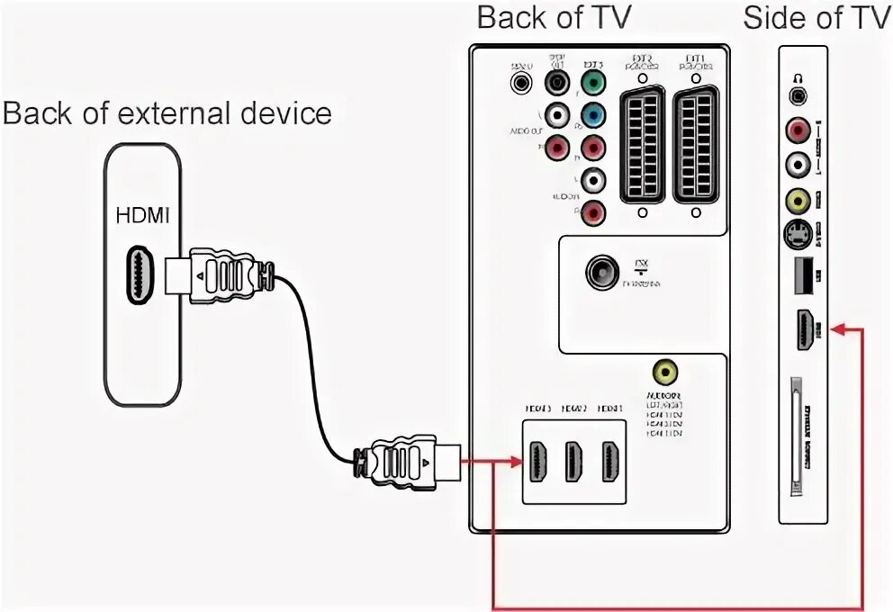 Подключение наушников к телевизору How to connect several external devices to Philips TV? Philips