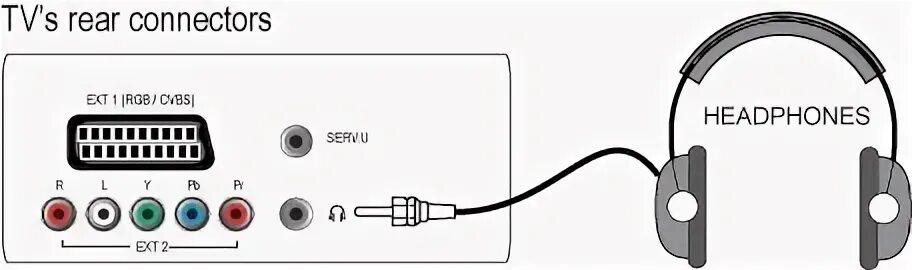 Подключение наушников к телевизору hisense I cannot hear the sound from my headphones connected to my Philips TV Philips