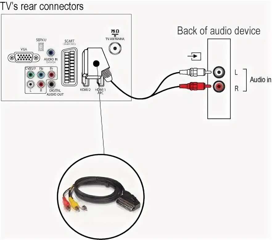 Подключение наушников к телевизору samsung проводных How to connect several external devices to Philips TV? Philips