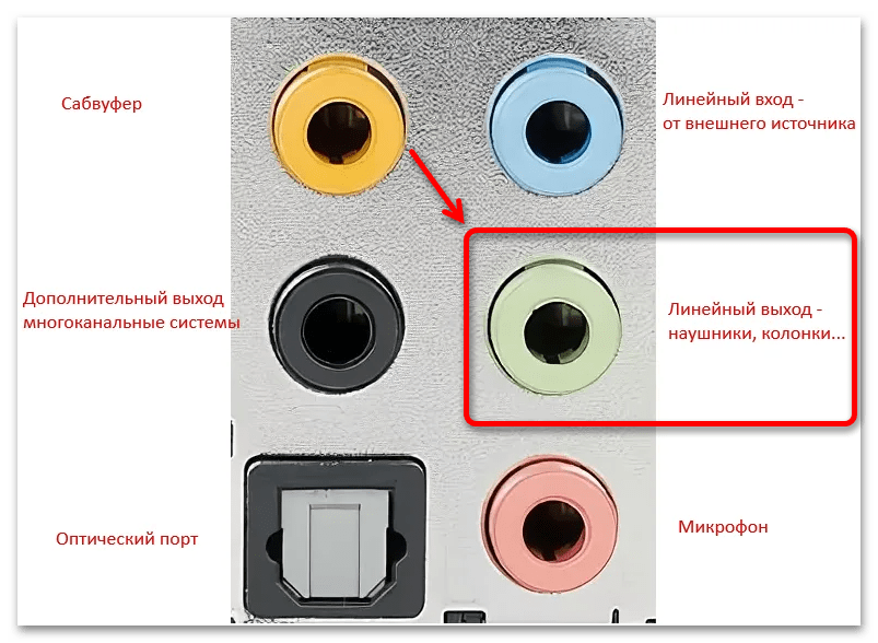 Подключение наушников к задней панели компьютера Выход под микрофон