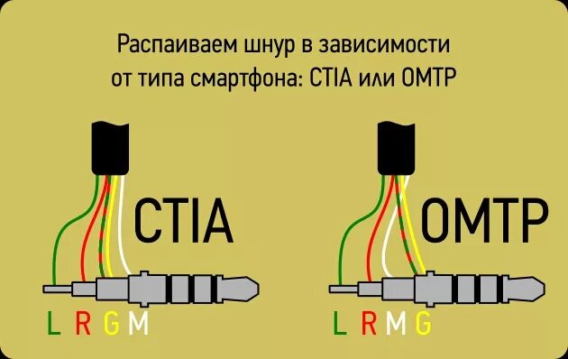 Подключение наушников провода HandsFree в машину своими руками - ИЖ 2126, 1,6 л, 2004 года аксессуары DRIVE2