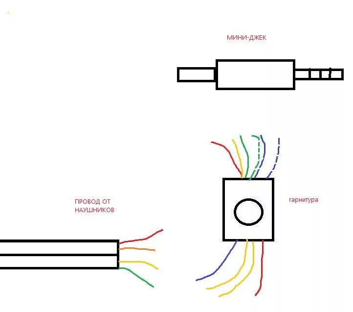 Подключение наушников провода Ответы Mail.ru: Подскажите плиз как соединить гарнитуру к наушникам чтоб гарниту