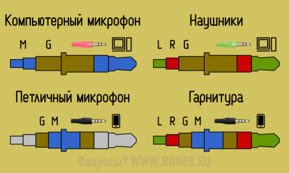 Подключение наушников с микрофоном к компьютеру Ответы Mail.ru: Какой переходник купить для петлички что бы она работала с компь