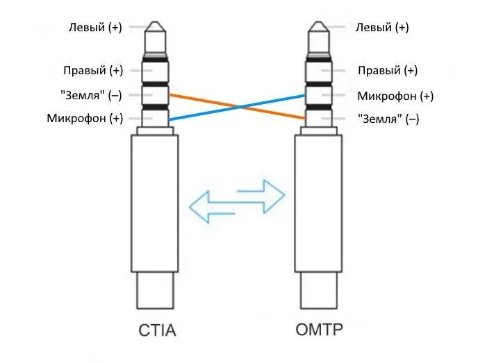 Подключение наушников с микрофоном к телефону Наушники сони распиновка проводов