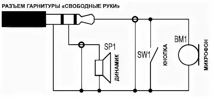 Подключение наушников с микрофоном к телефону Lpdnet - BestChehol.ru