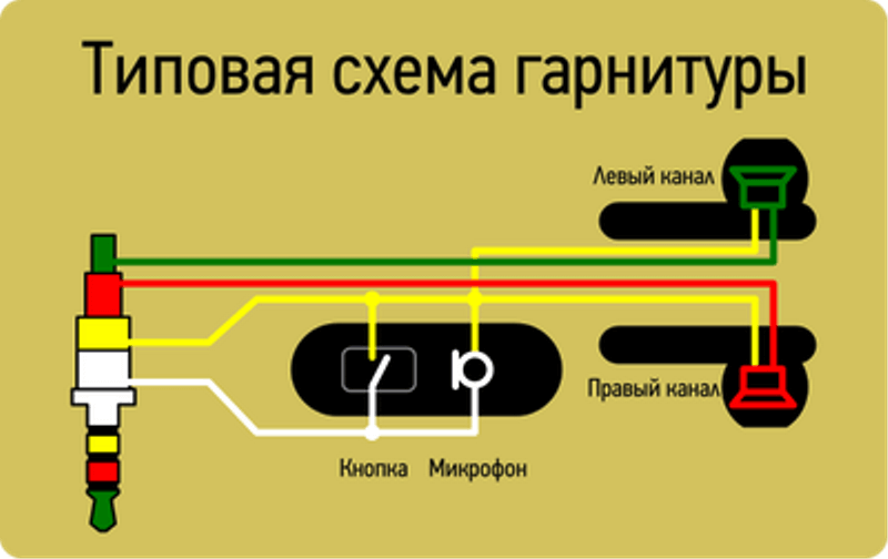 Подключение наушников с микрофоном к телефону Как припаять штекер к наушникам всех типов - Мастер Пайки