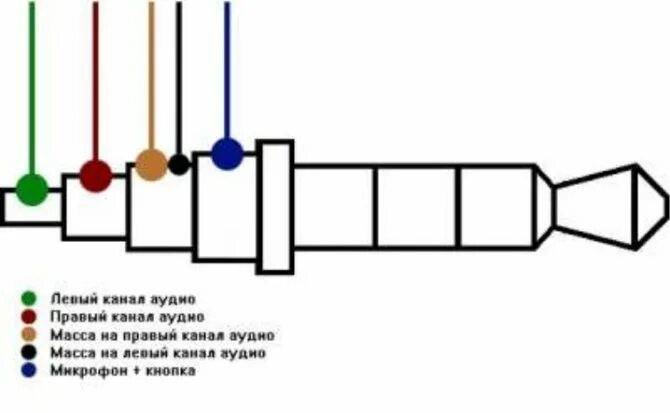 Подключение наушников с микрофоном к телефону Распиновка наушников: схема распайки разъема и штекера гарнитуры