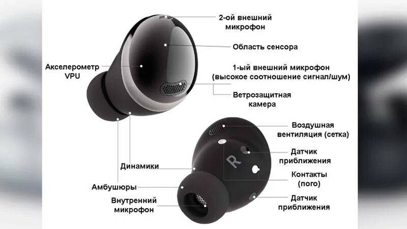 Подключение наушников samsung buds 2 Ответы Mail.ru: Воздушная вентиляция на примере Galaxy Buds 2 Pro