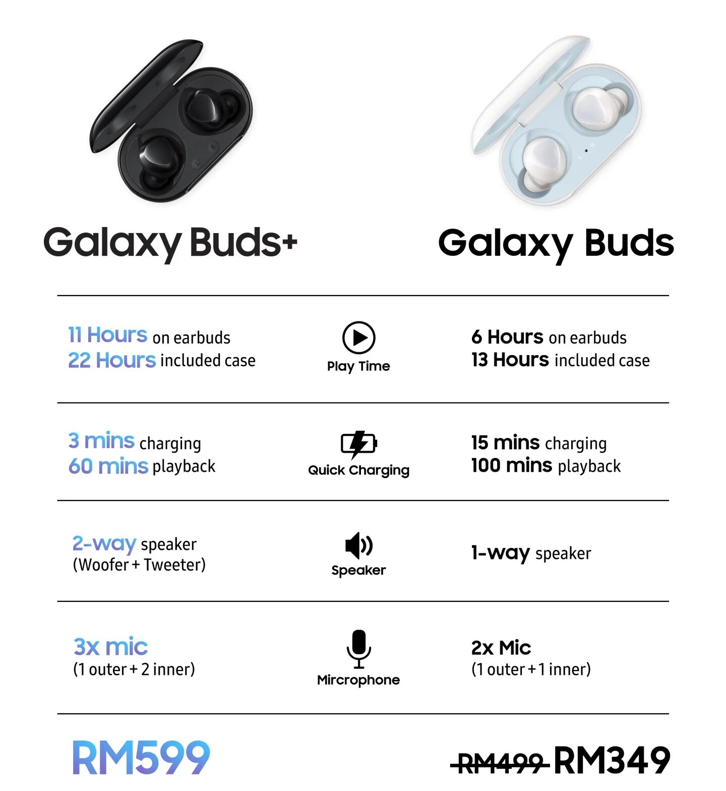 Подключение наушников samsung buds 2 Deal: Samsung Galaxy Buds are now 30% cheaper - SoyaCincau