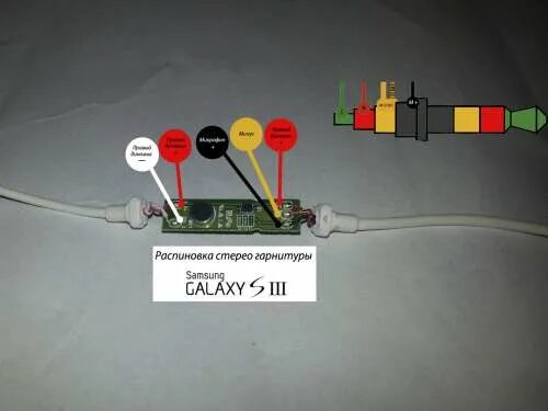 Подключение наушников самсунг к телефону Samsung Galaxy S III - Аксессуары - 4PDA