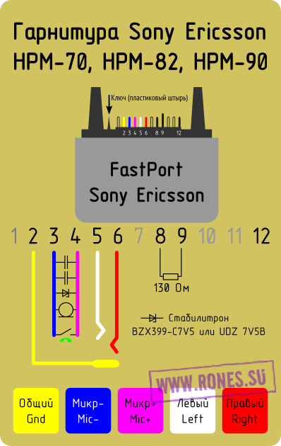 Подключение наушников сони к телефону Распиновка гарнитуры Sony Ericsson MH750