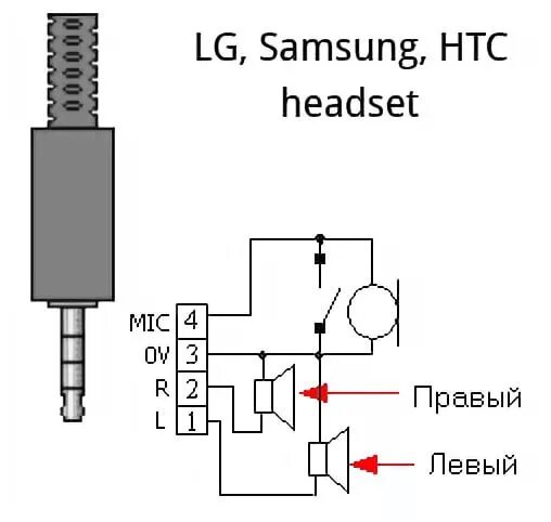 Подключение наушников телефону samsung Скрытая функция или громкая связь - Mazda 3 (1G) BK, 2 л, 2005 года своими рукам